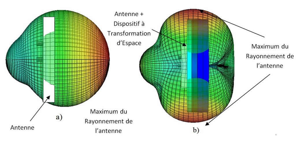 Métamatériaux : Représentation du rayonnement de l’antenne (a) puis avec (b) un dispositif à Transformation d’Espace.