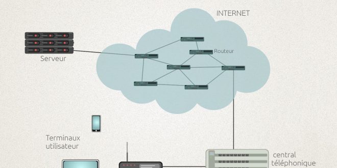 EUROP platform, Carnot TSN, Carnot Télécom & Société numérique, Télécom Saint-Étienne