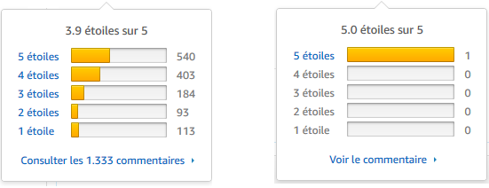 notification, analyse comportementale